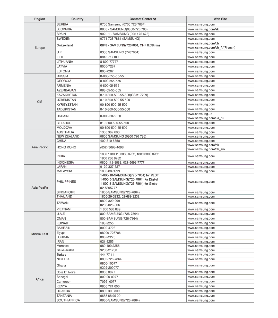 Samsung HMX-S10BN/XAA, HMX-S15BN/XAA manual Serbia 