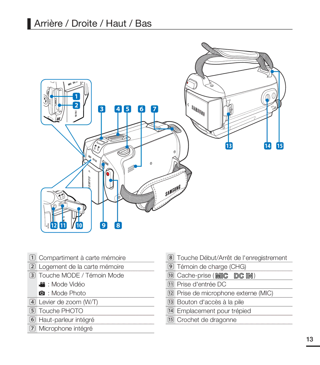 Samsung HMX-S10BN/XAA, HMX-S15BN/XAA manual Arrière / Droite / Haut / Bas, 0 9 