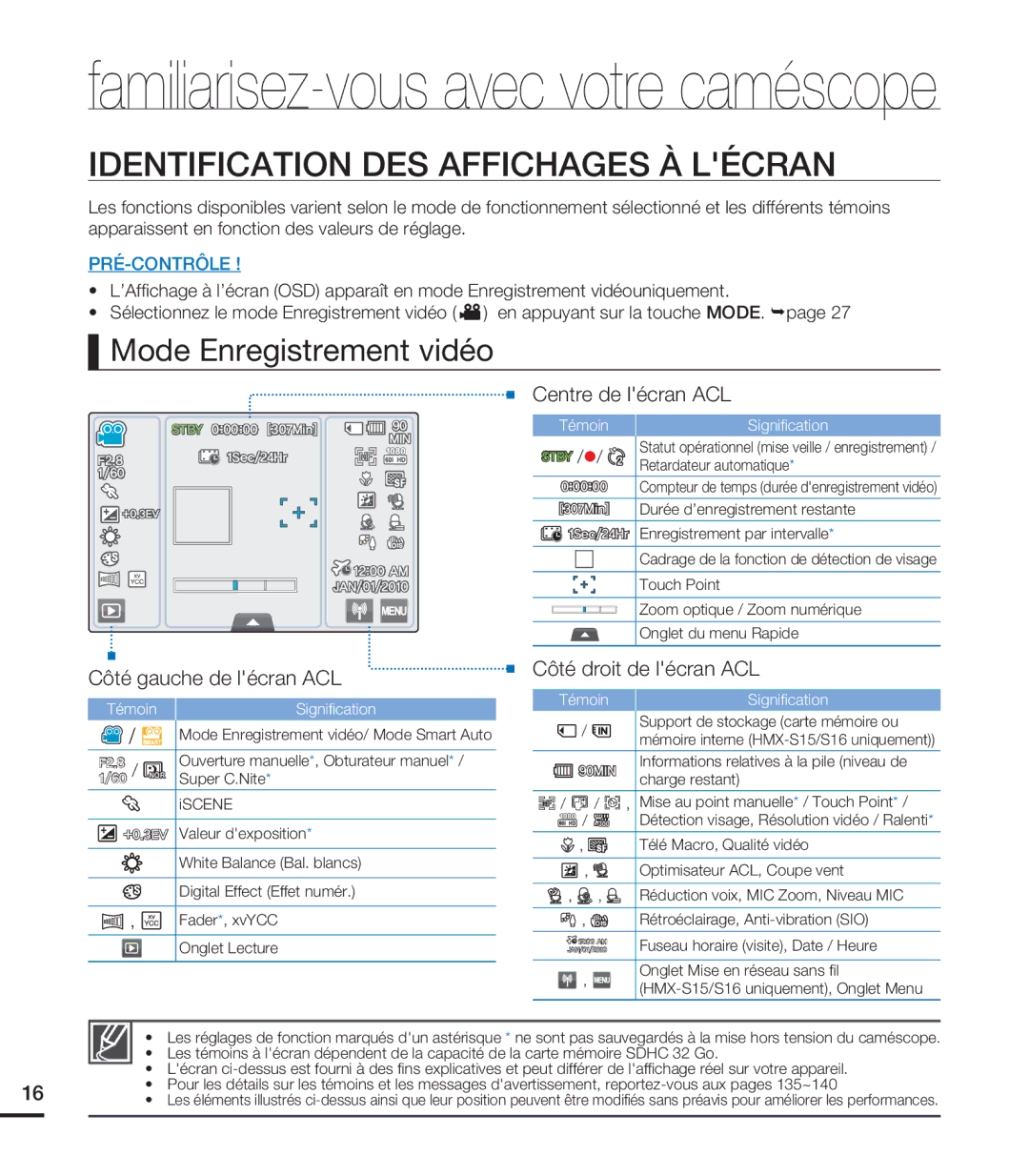 Samsung HMX-S15BN/XAA manual Identification DES Affichages À Lécran, Mode Enregistrement vidéo, Côté droit de lécran ACL 