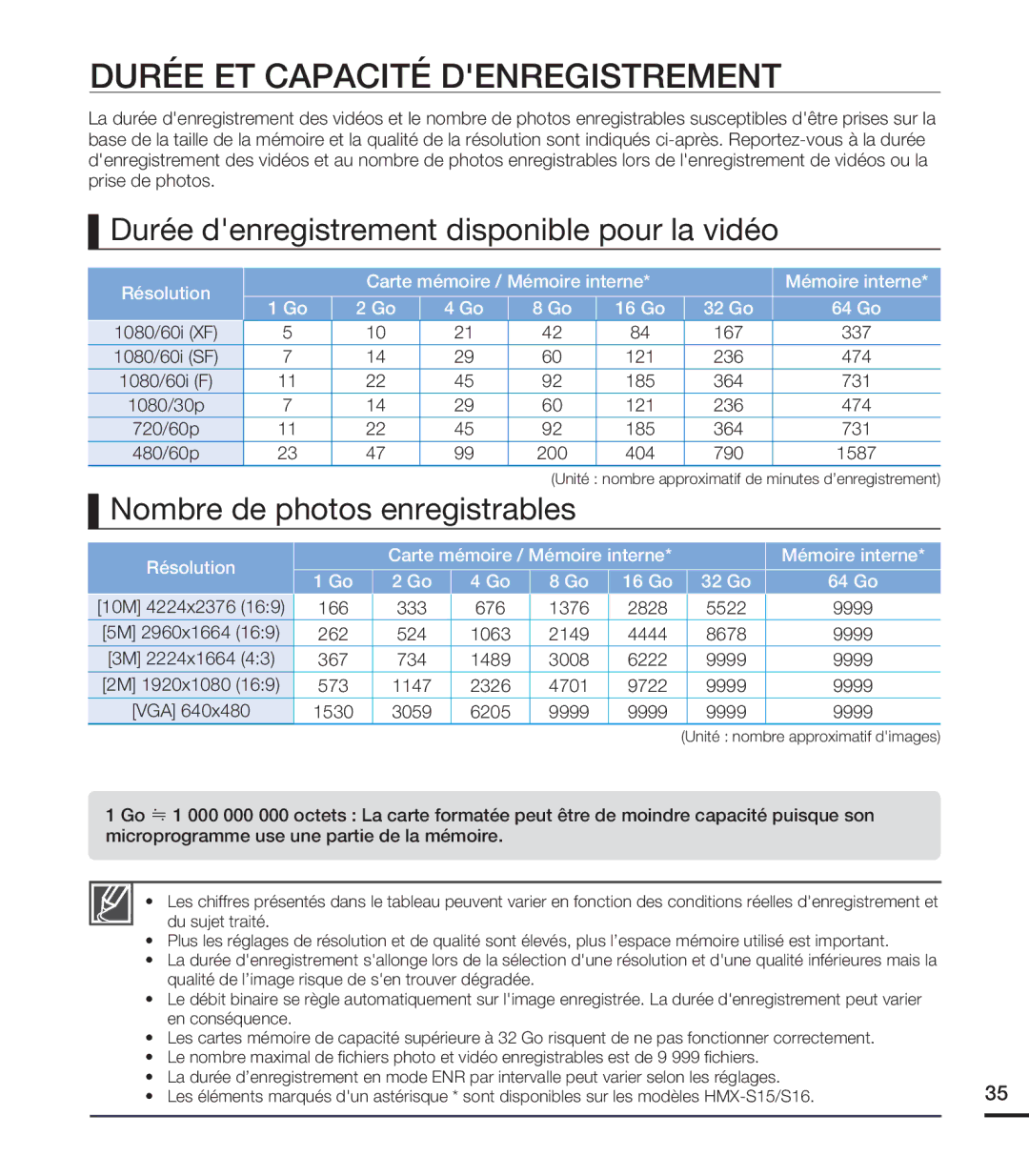 Samsung HMX-S10BN/XAA, HMX-S15BN/XAA Durée ET Capacité Denregistrement, Durée denregistrement disponible pour la vidéo 