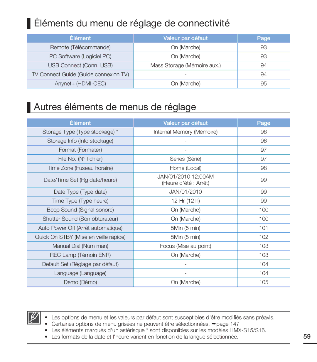 Samsung HMX-S10BN/XAA, HMX-S15BN/XAA manual Éléments du menu de réglage de connectivité, Autres éléments de menus de réglage 