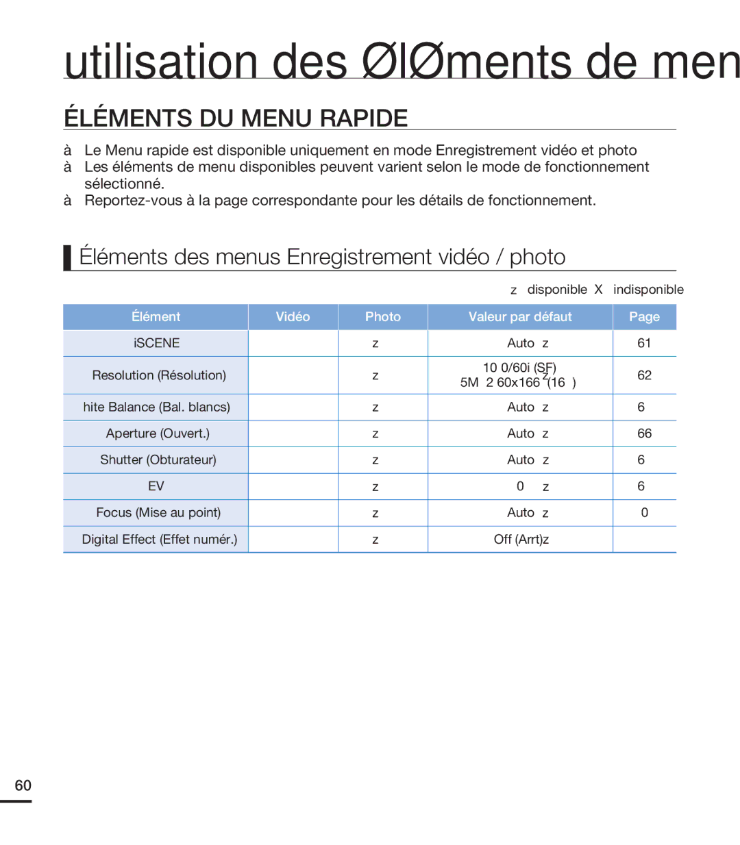 Samsung HMX-S15BN/XAA, HMX-S10BN/XAA manual Éléments DU Menu Rapide, Élément Vidéo Photo Valeur par défaut 