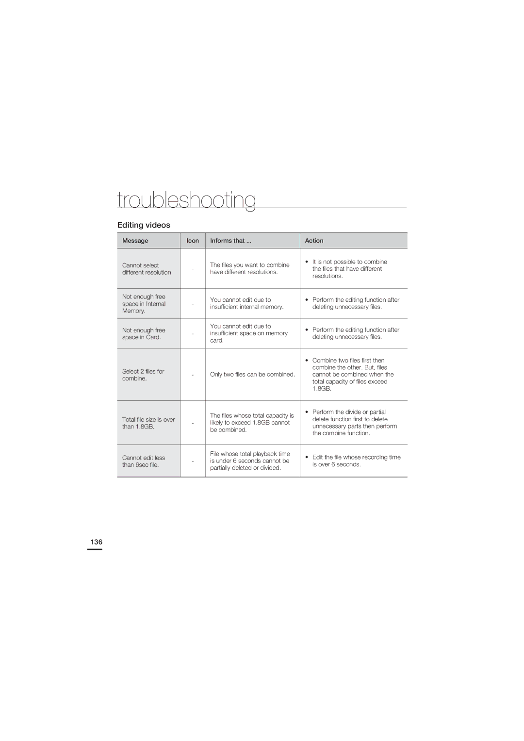 Samsung HMX-S10BP/XIL, HMX-S15BP/EDC, HMX-S10BP/EDC, HMX-S16BP/EDC, HMX-S15BP/XER, HMX-S10BP/XER manual Editing videos, 136 