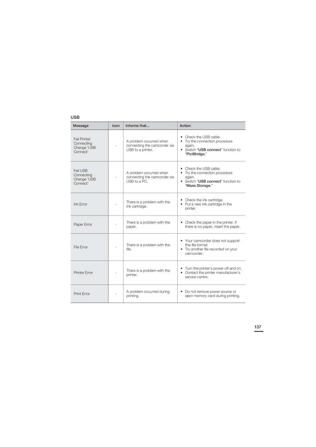 Samsung HMX-S15BP/XIL, HMX-S15BP/EDC, HMX-S10BP/EDC, HMX-S16BP/EDC, HMX-S15BP/XER, HMX-S10BP/XER, HMX-S16BP/XER manual Usb, 137 