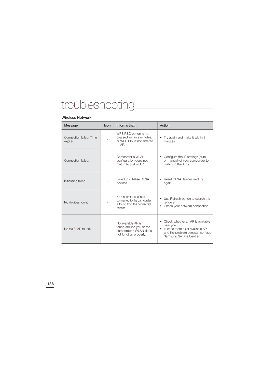 Samsung HMX-S15BP/EDC, HMX-S10BP/EDC, HMX-S16BP/EDC, HMX-S15BP/XER manual Wireless Network, 138, Check your network connection 