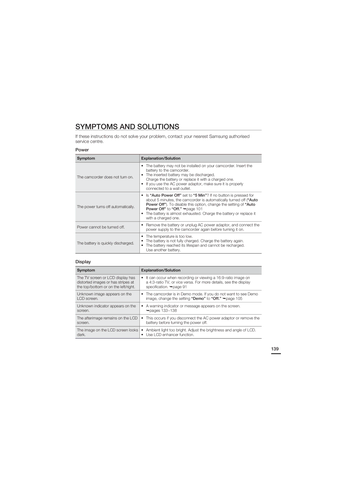 Samsung HMX-S10BP/EDC, HMX-S15BP/EDC, HMX-S16BP/EDC, HMX-S15BP/XER, HMX-S10BP/XER manual Symptoms and Solutions, Display, 139 