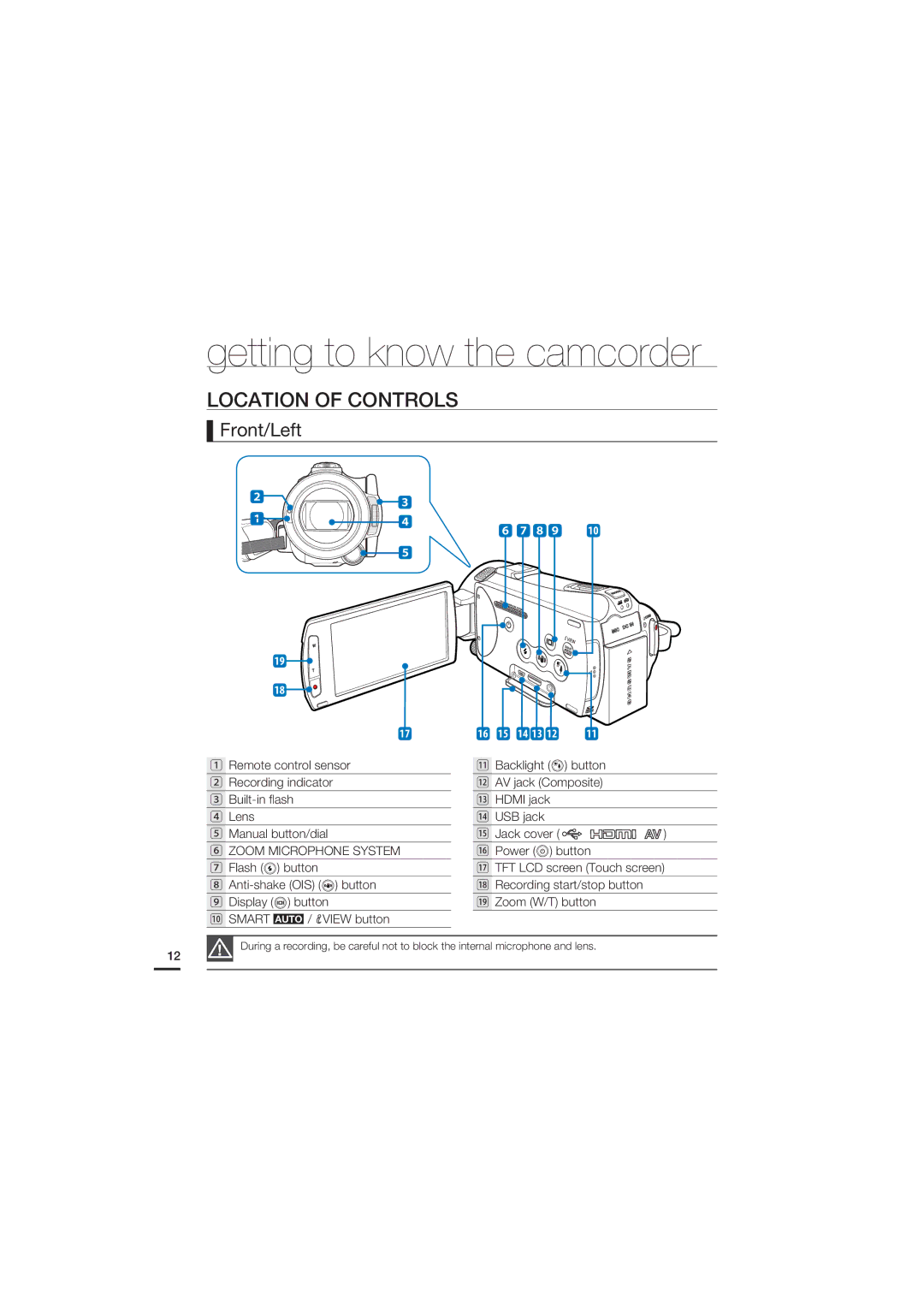 Samsung HMX-S15BP/EDC, HMX-S10BP/EDC, HMX-S16BP/EDC manual Getting to know the camcorder, Location of Controls, Front/Left 