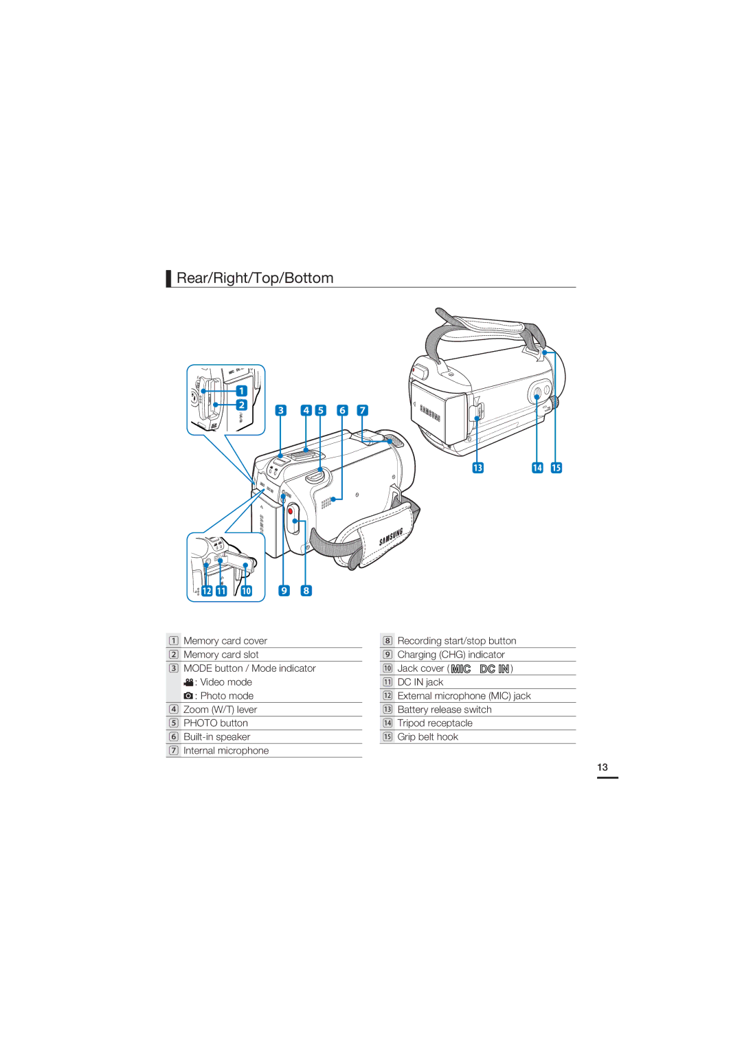 Samsung HMX-S10BP/EDC, HMX-S15BP/EDC, HMX-S16BP/EDC, HMX-S15BP/XER, HMX-S10BP/XER, HMX-S16BP/XER Rear/Right/Top/Bottom, 0 9 