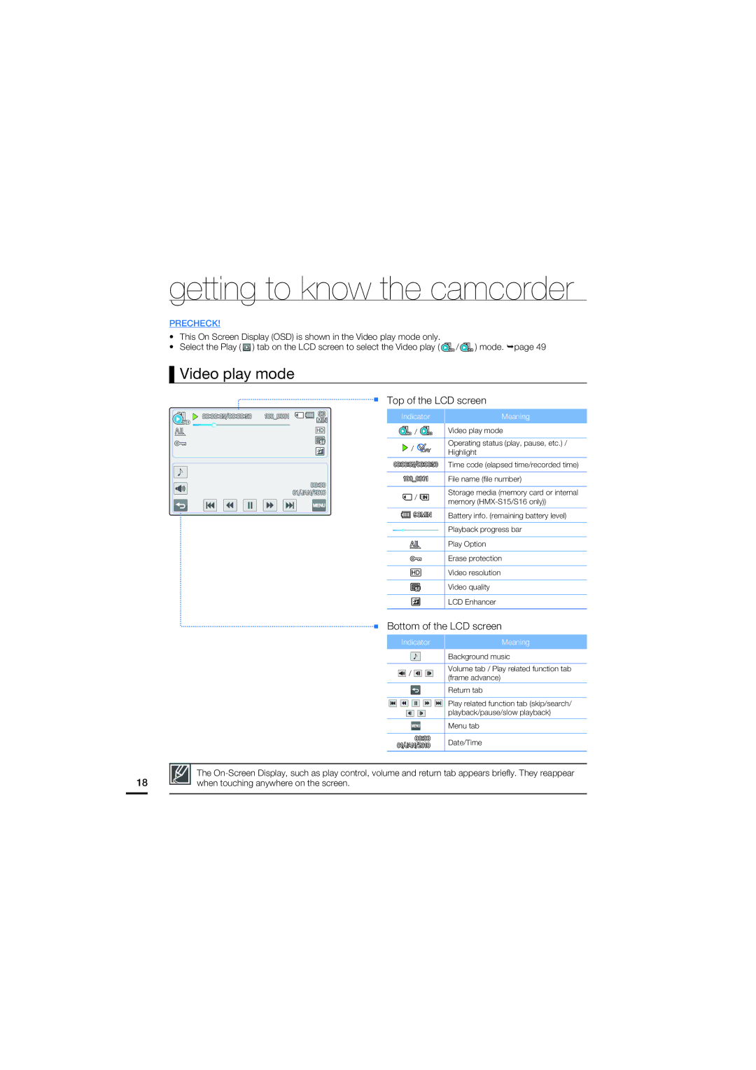 Samsung HMX-S15BP/XSH, HMX-S15BP/EDC, HMX-S10BP/EDC manual Video play mode, Top of the LCD screen, Bottom of the LCD screen 