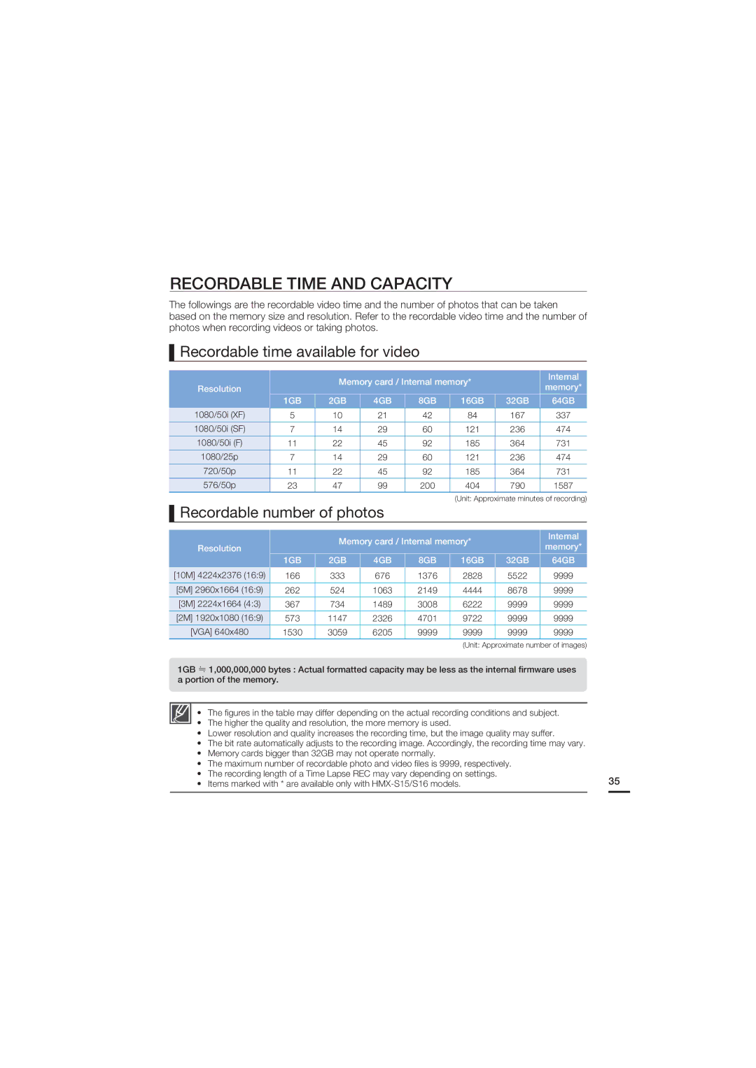 Samsung HMX-S16BP/XER manual Recordable Time and Capacity, Recordable time available for video, Recordable number of photos 