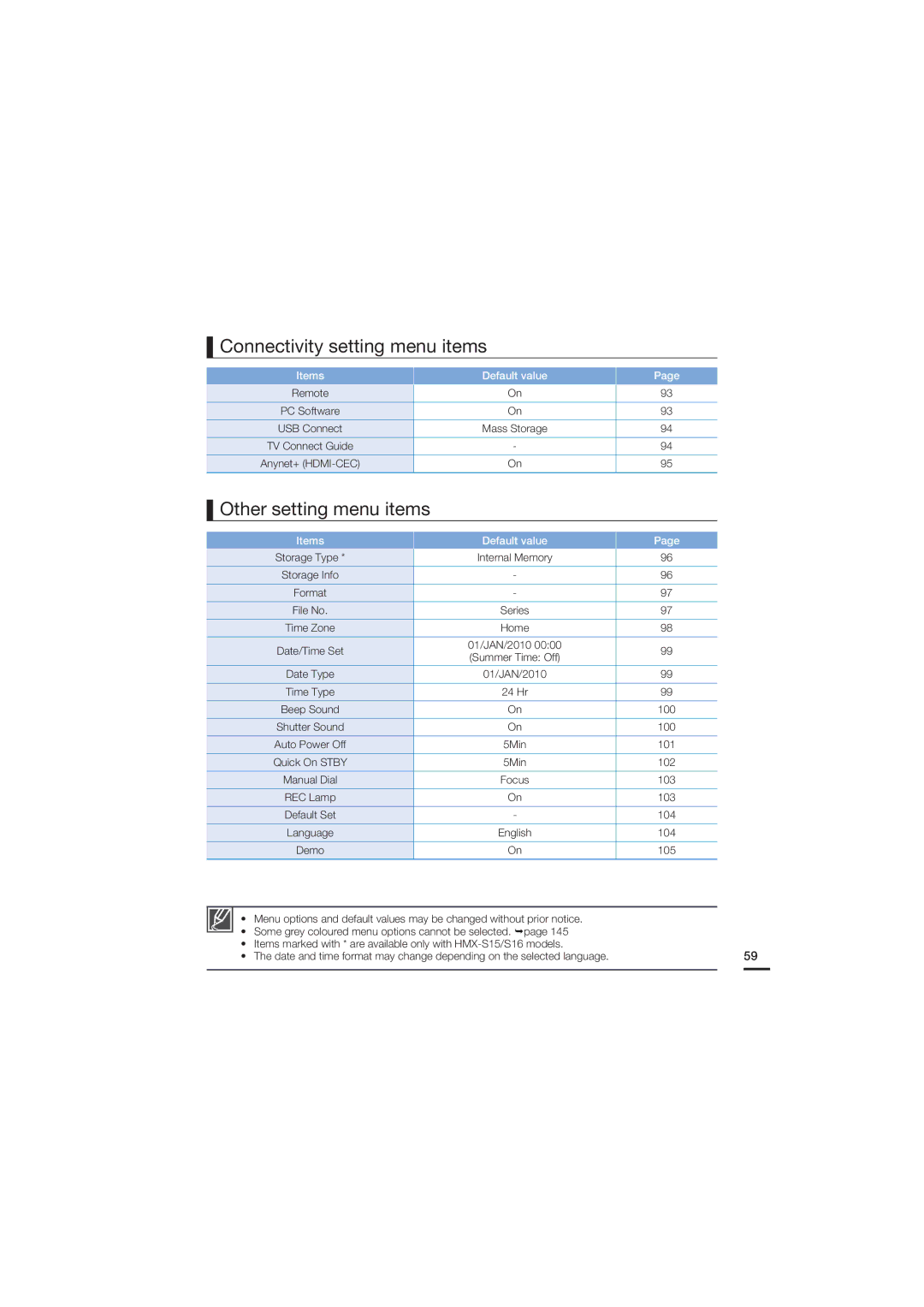 Samsung HMX-S16BP/EDC, HMX-S15BP/EDC, HMX-S10BP/EDC, HMX-S15BP/XER Connectivity setting menu items, Other setting menu items 