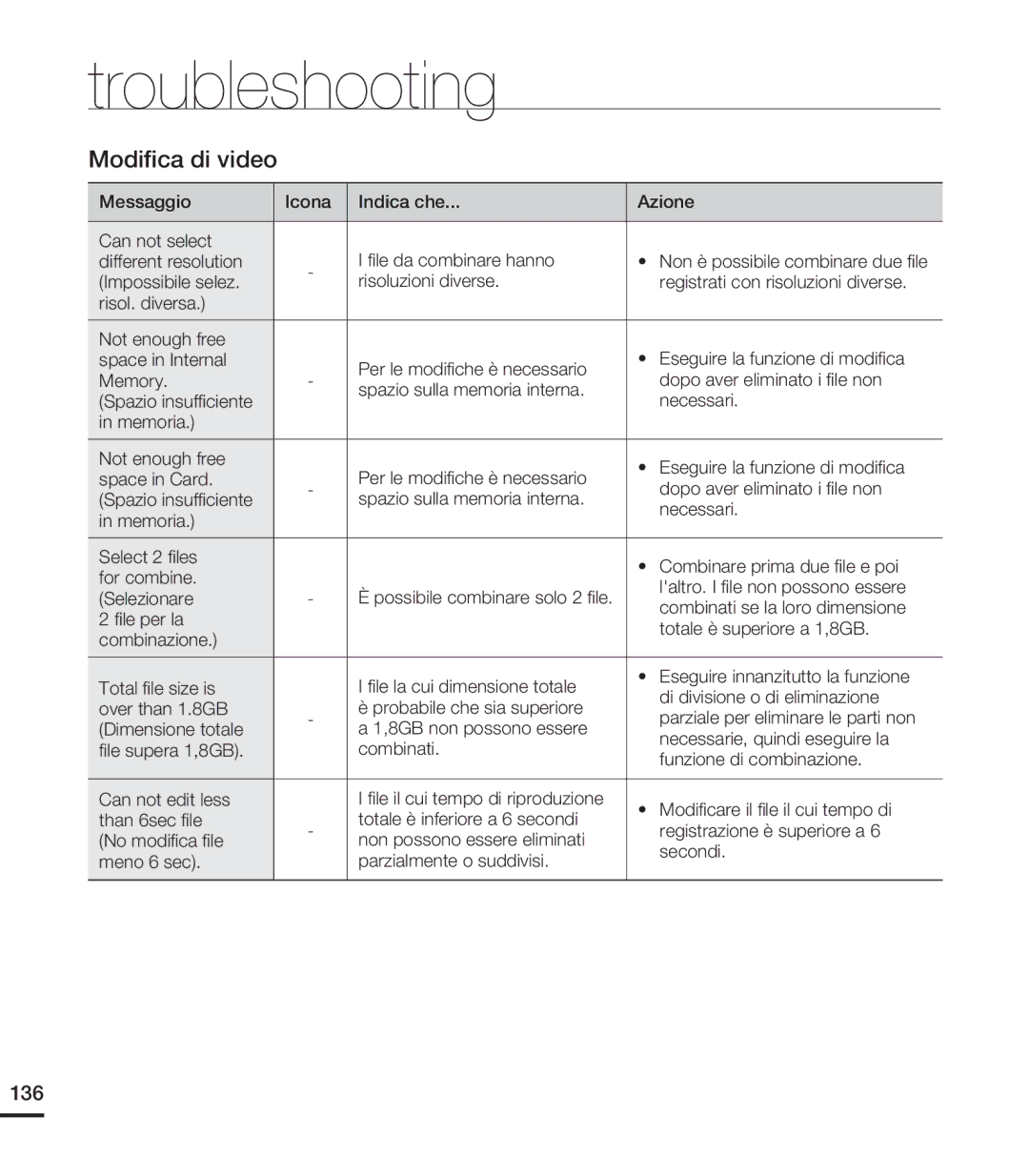 Samsung HMX-S10BP/EDC, HMX-S15BP/EDC, HMX-S16BP/EDC manual Troubleshooting, 136 