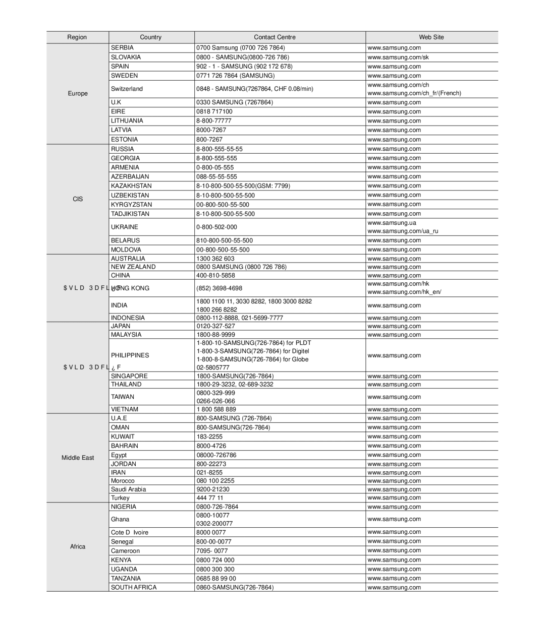 Samsung HMX-S15BP/EDC, HMX-S10BP/EDC, HMX-S16BP/EDC manual Serbia 