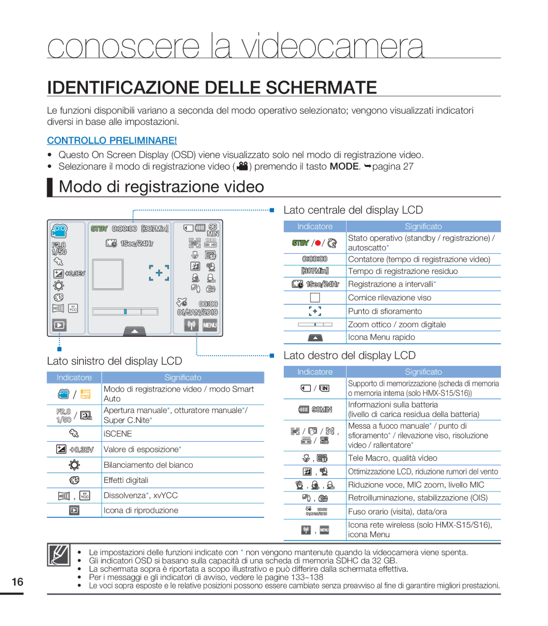 Samsung HMX-S10BP/EDC manual Identificazione Delle Schermate, Modo di registrazione video, Lato sinistro del display LCD 