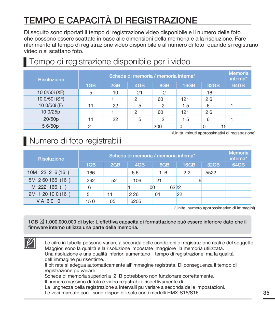 Samsung HMX-S16BP/EDC, HMX-S15BP/EDC Tempo E Capacità DI Registrazione, Tempo di registrazione disponibile per i video 
