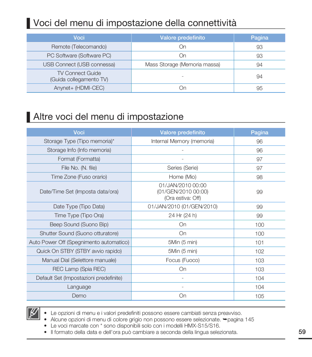 Samsung HMX-S16BP/EDC, HMX-S15BP/EDC Voci del menu di impostazione della connettività, Altre voci del menu di impostazione 