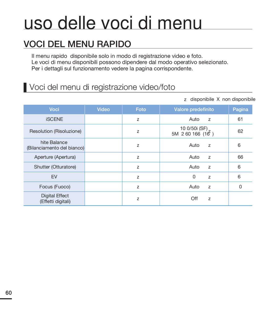 Samsung HMX-S15BP/EDC, HMX-S10BP/EDC, HMX-S16BP/EDC manual Voci DEL Menu Rapido, Voci Video Foto Valore predeﬁnito Pagina 