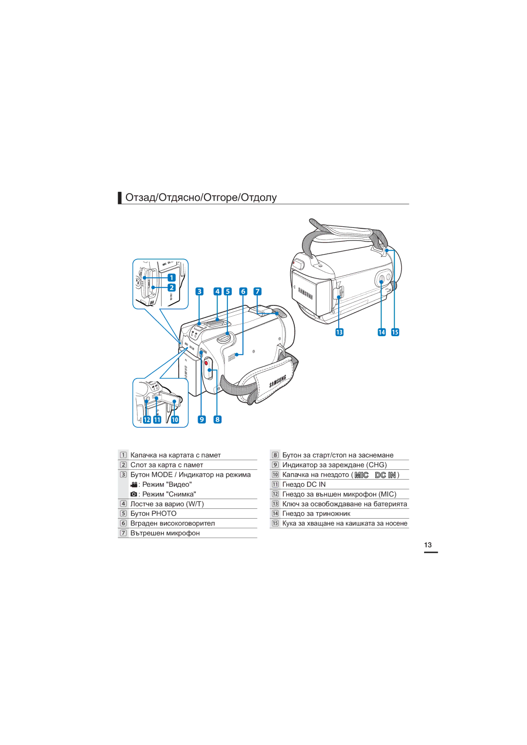 Samsung HMX-S10BP/EDC, HMX-S15BP/EDC, HMX-S16BP/EDC manual Отзад/Отдясно/Отгоре/Отдолу, 0 9 