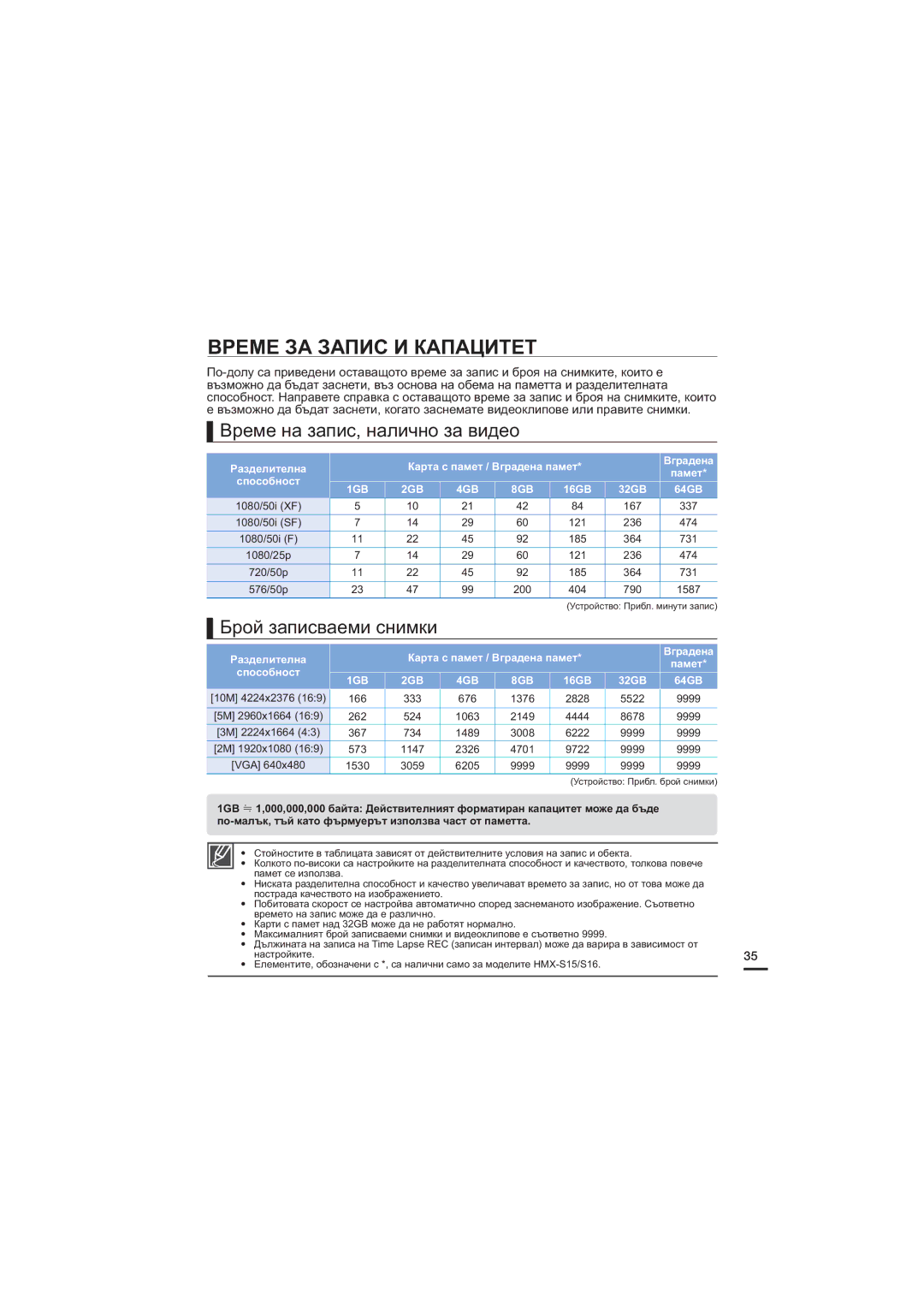 Samsung HMX-S16BP/EDC, HMX-S15BP/EDC Време ЗА Запис И Капацитет, Време на запис, налично за видео, Брой записваеми снимки 