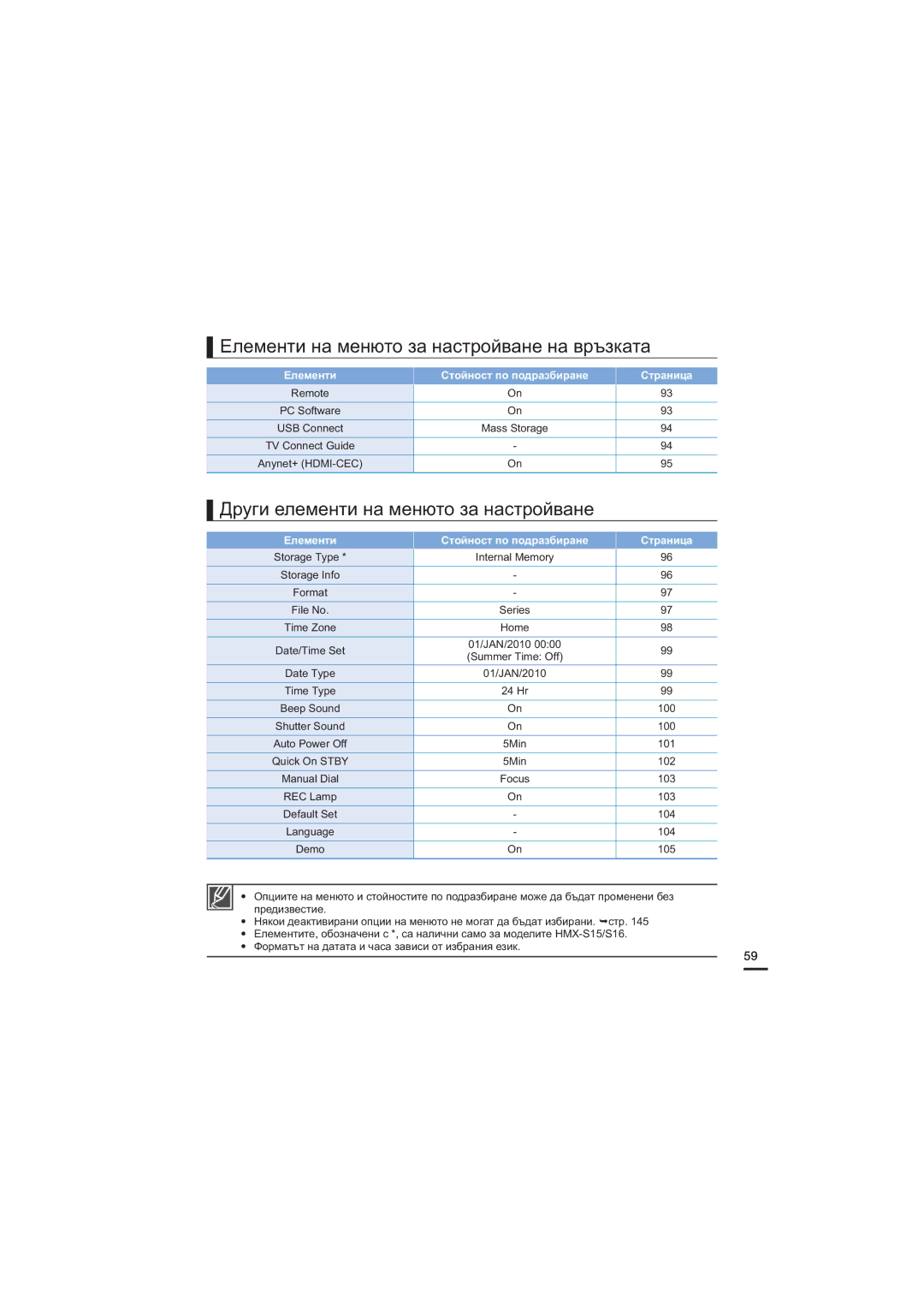 Samsung HMX-S16BP/EDC manual Елементи на менюто за настройване на връзката, Други елементи на менюто за настройване 