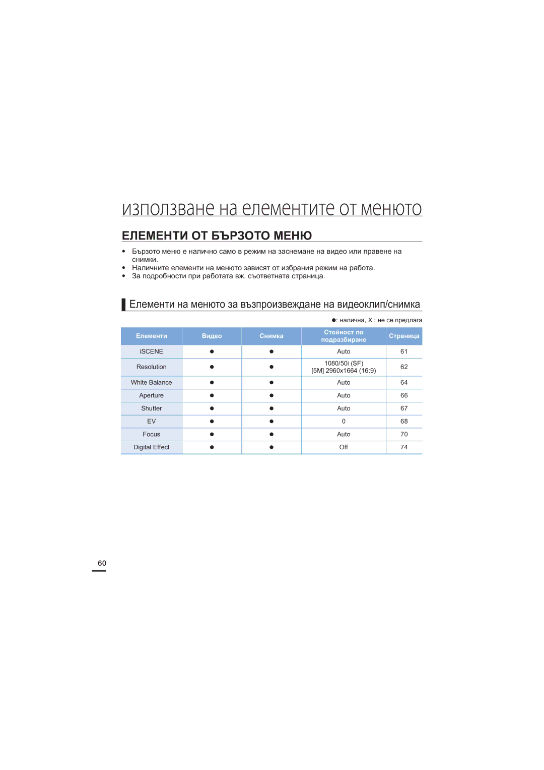 Samsung HMX-S15BP/EDC, HMX-S10BP/EDC, HMX-S16BP/EDC manual Елементи ОТ Бързото Меню 