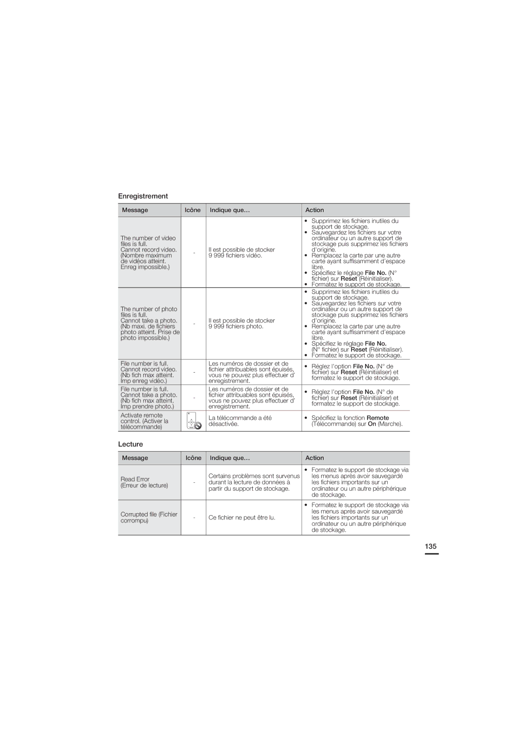 Samsung HMX-S10BP/EDC Lecture, 135, Photo impossible Libre Spéciﬁez le réglage File No, Les menus après avoir sauvegardé 