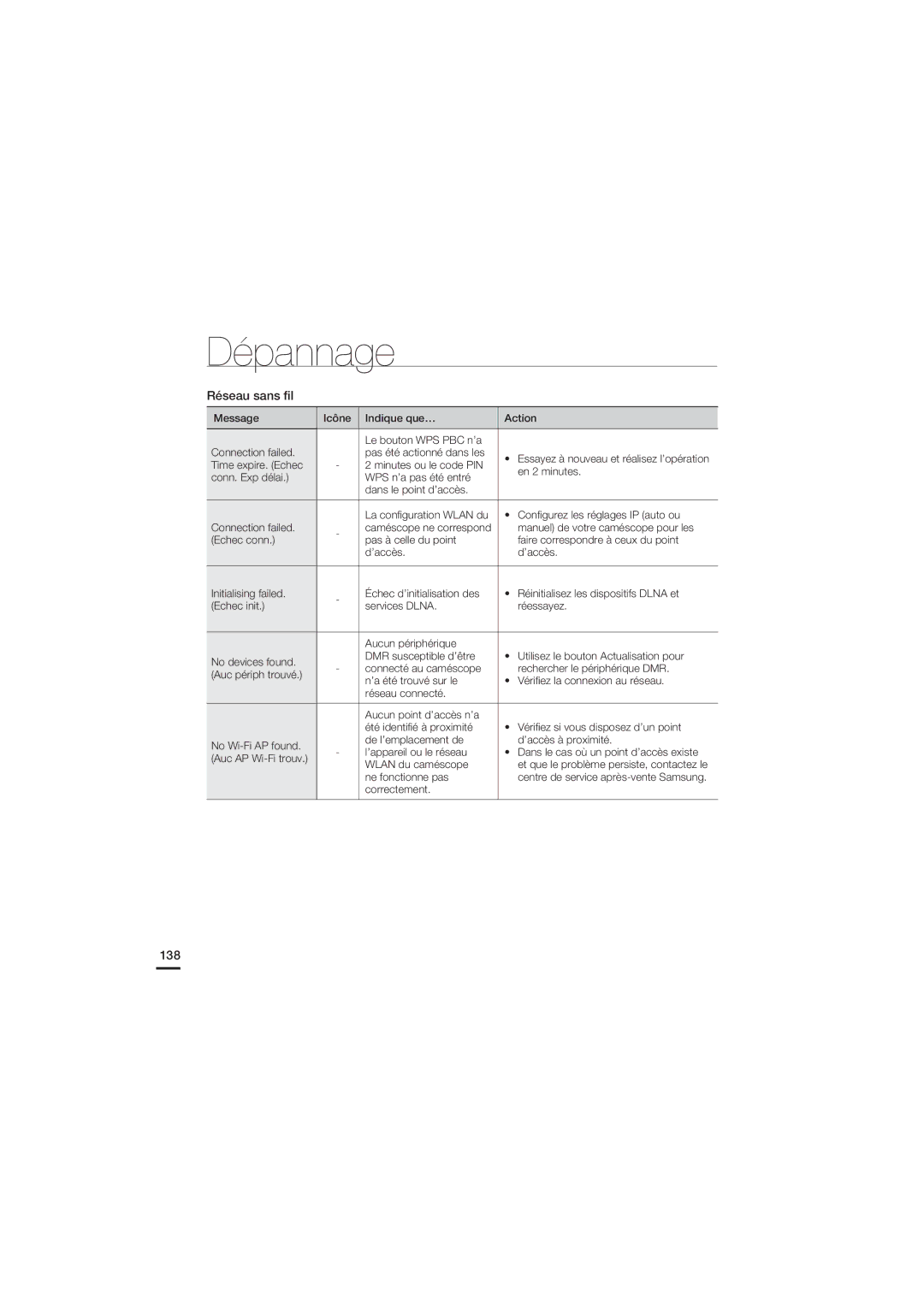 Samsung HMX-S15BP/EDC, HMX-S10BP/EDC manual Réseau sans ﬁl, 138 