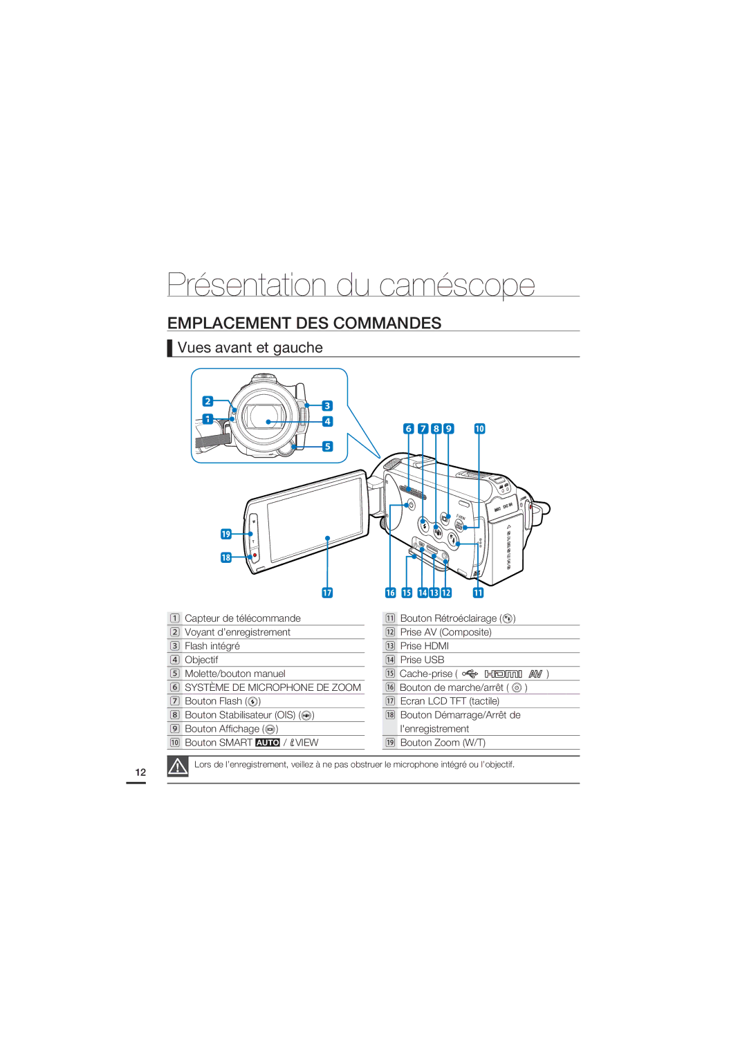 Samsung HMX-S15BP/EDC, HMX-S10BP/EDC manual Présentation du caméscope, Emplacement DES Commandes, Vues avant et gauche 