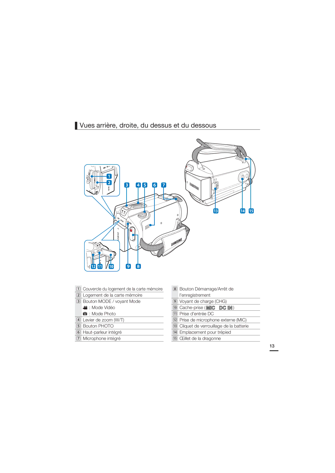 Samsung HMX-S10BP/EDC, HMX-S15BP/EDC manual Vues arrière, droite, du dessus et du dessous, 0 9 