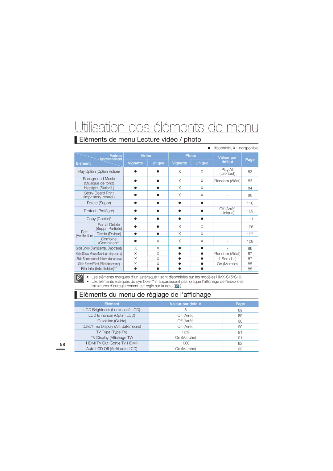 Samsung HMX-S15BP/EDC, HMX-S10BP/EDC manual Eléments de menu Lecture vidéo / photo, Eléments du menu de réglage de lafﬁchage 