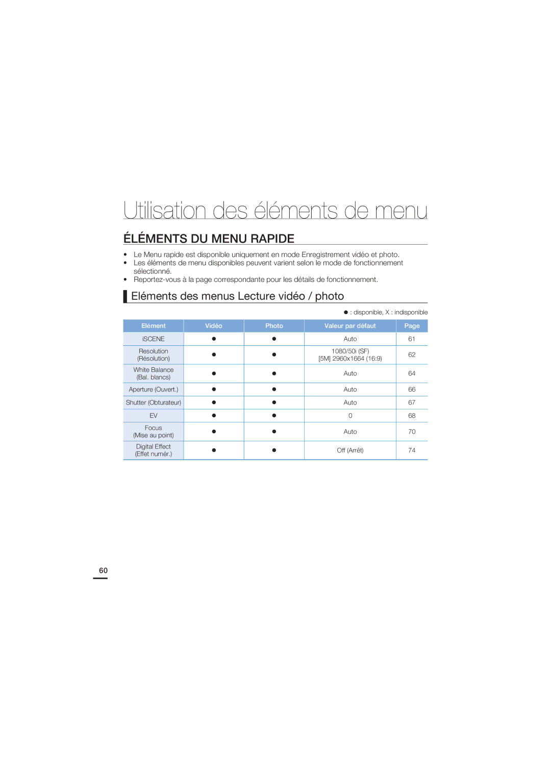 Samsung HMX-S15BP/EDC, HMX-S10BP/EDC manual Éléments DU Menu Rapide, Elément Vidéo Photo Valeur par défaut 