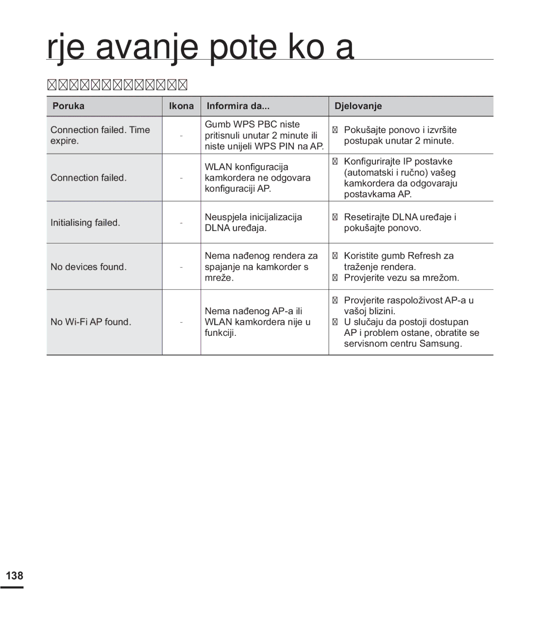 Samsung HMX-S15BP/EDC manual HåLþQDPUHåD, 138 