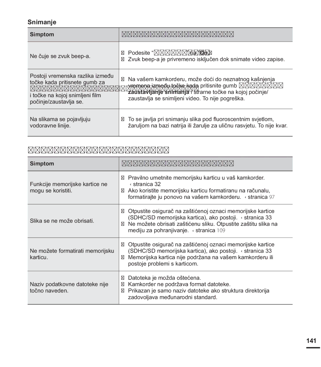 Samsung HMX-S15BP/EDC manual 141, Simptom 