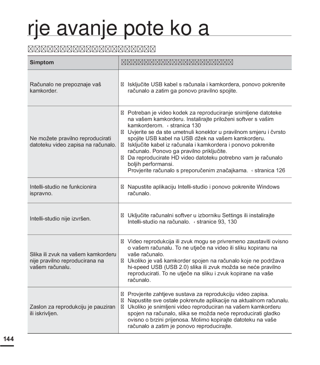 Samsung HMX-S15BP/EDC manual 6SDMDQMHQDUDþXQDOR, 144, Ndpnrughu, UDþXQDORDDWLPJDSRQRYRSUDYLOQRVSRMLWH, Lvsudyqr 