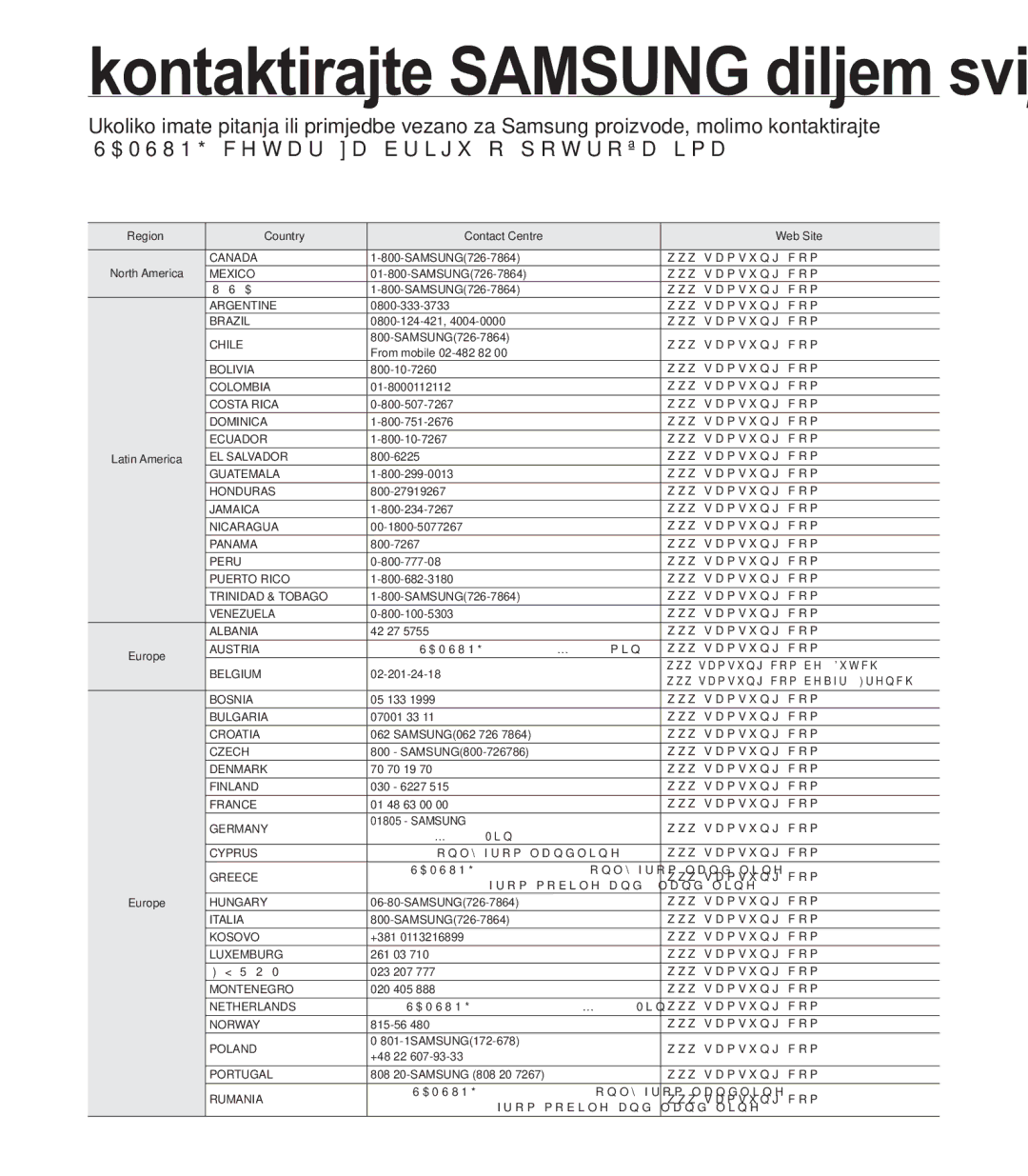 Samsung HMX-S15BP/EDC manual Kontaktirajte Samsung diljem svijeta 