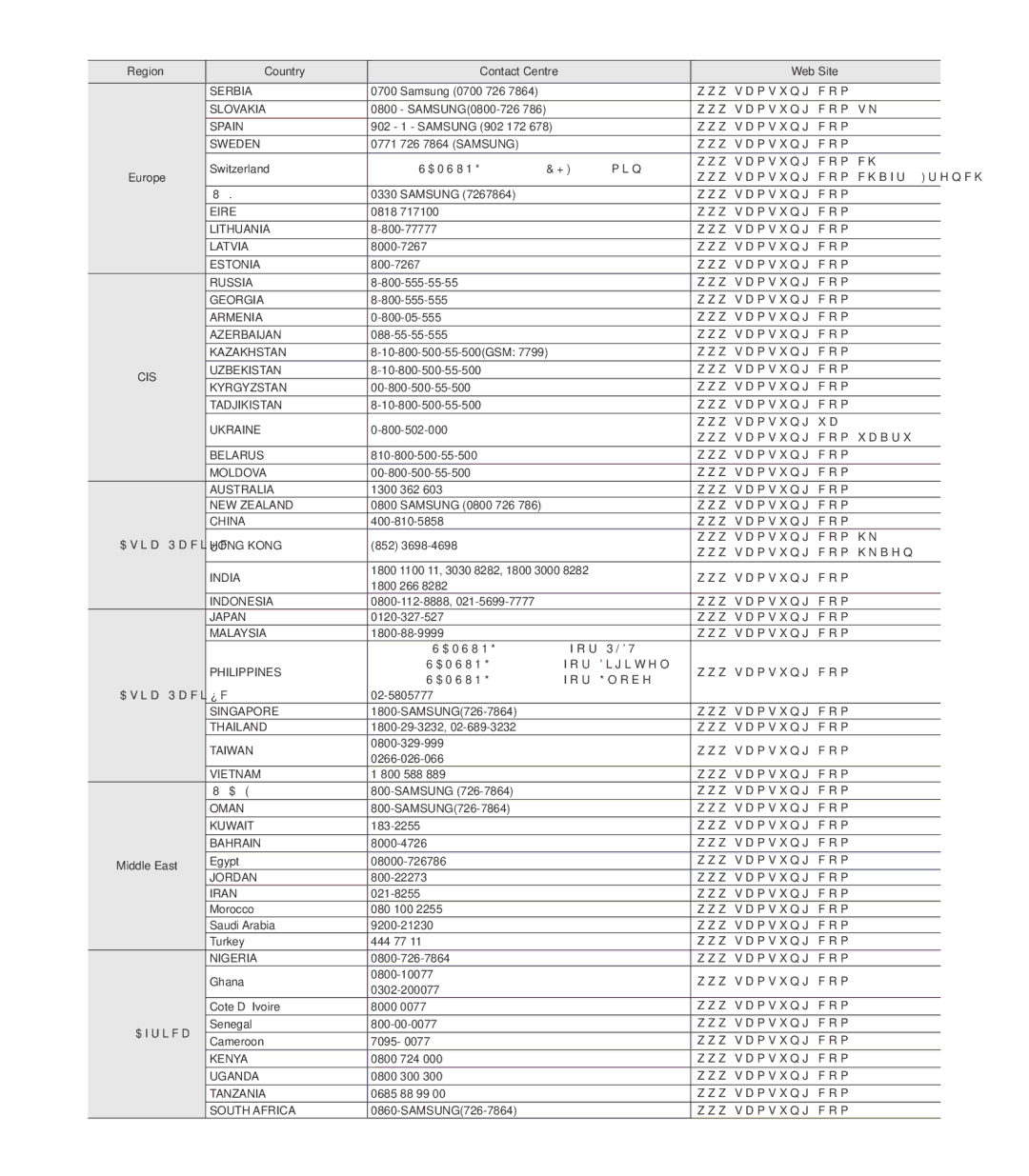 Samsung HMX-S15BP/EDC manual Serbia 