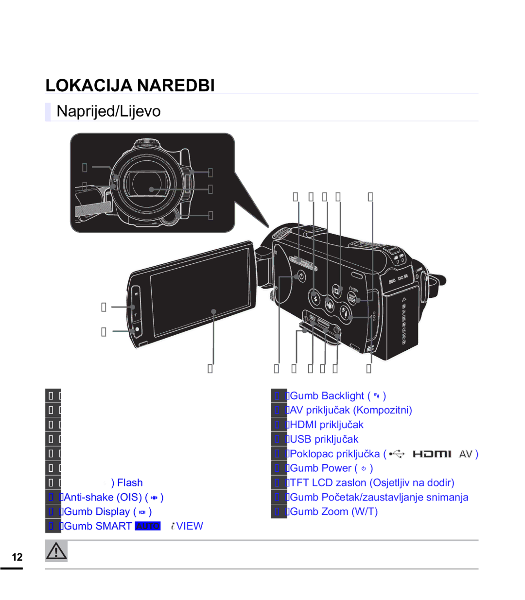 Samsung HMX-S15BP/EDC manual $&,-$1$5%, 1DSULMHG/LMHYR, QglndwruVqlpdqmd, Xpe%Dfnoljkw  