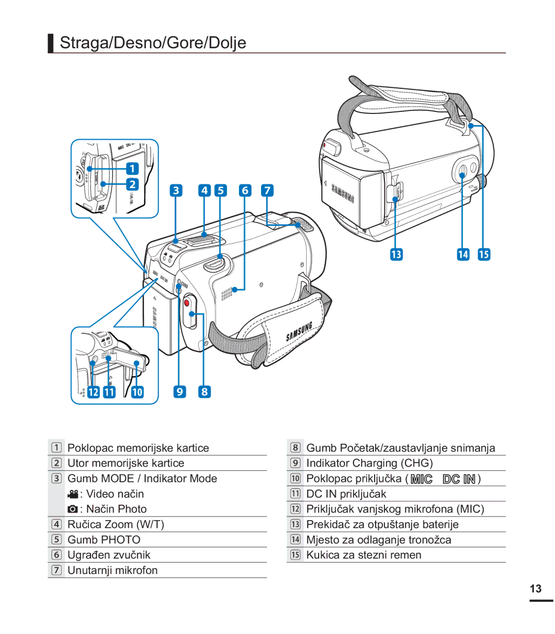 Samsung HMX-S15BP/EDC manual 6WUDJDHVQR*RUHROMH, 3RNORSDFPHPRULMVNHNDUWLFH 8WRUPHPRULMVNHNDUWLFH, 8QXWDUQMLPLNURIRQ 