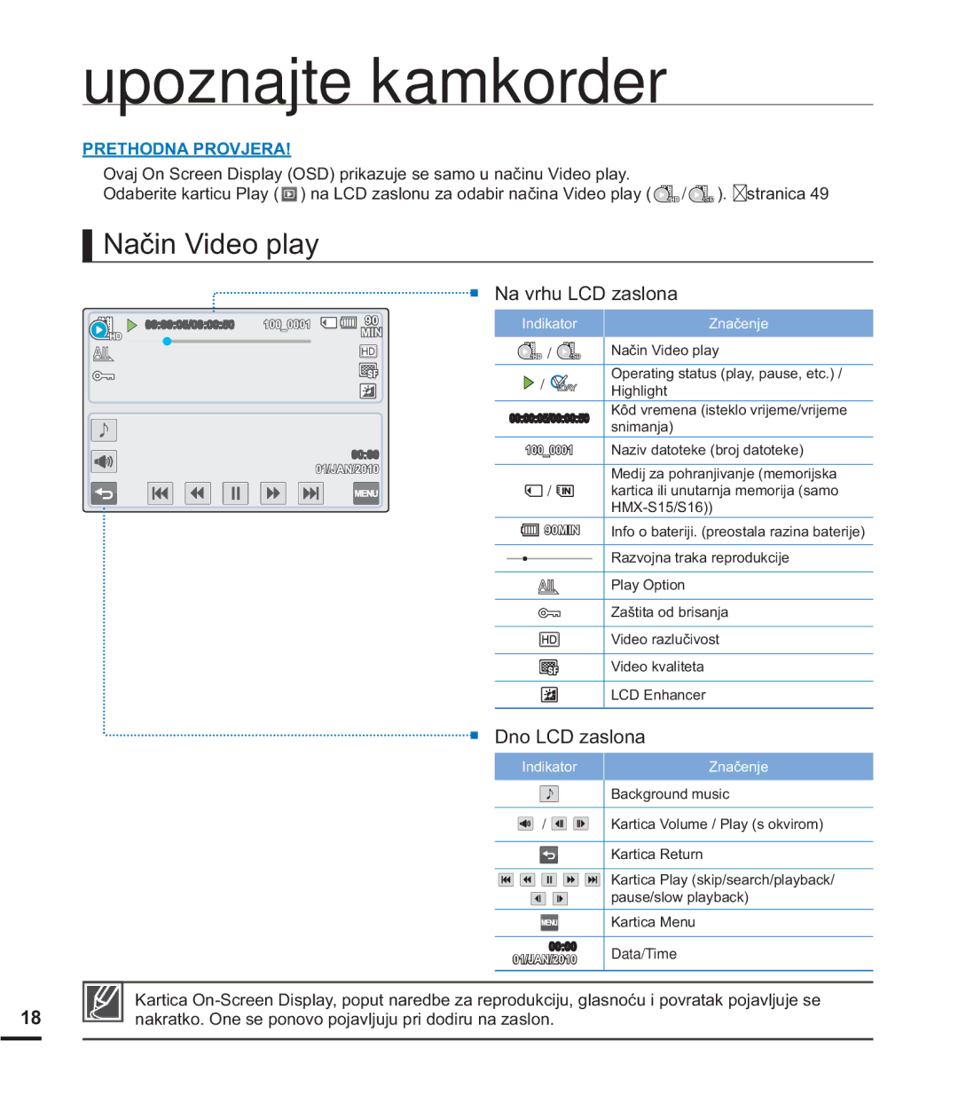 Samsung HMX-S15BP/EDC manual 1DþLQ9LGHRSOD, 1DYUKX/&DVORQD, Qr/&Dvorqd 