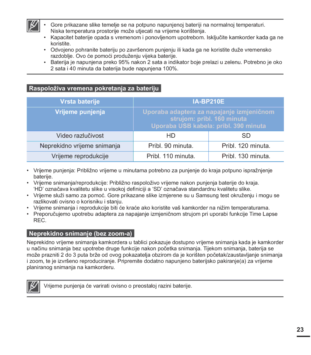 Samsung HMX-S15BP/EDC manual 5DVSRORåLYDYUHPHQDSRNUHWDQMDDEDWHULMX, $%3, Vrijeme punjenja 