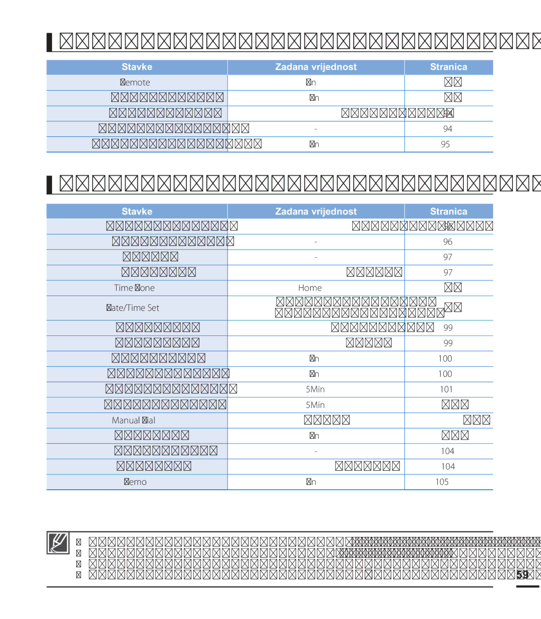 Samsung HMX-S15BP/EDC manual 6WDYNHLERUQLNDDSRGHãHQMHVSRMLYRVWL, 6WDYNHLERUQLNDDGUXJDSRGHãHQMD 