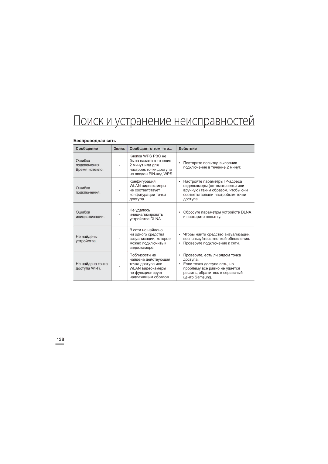 Samsung HMX-S15BP/XER, HMX-S10BP/XER, HMX-S16BP/XER manual Беспроводная сеть, 138 