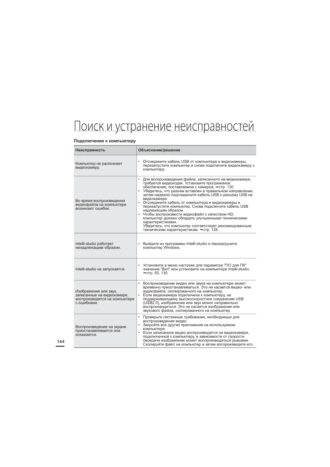 Samsung HMX-S15BP/XER, HMX-S10BP/XER, HMX-S16BP/XER manual Подключение к компьютеру, 144 