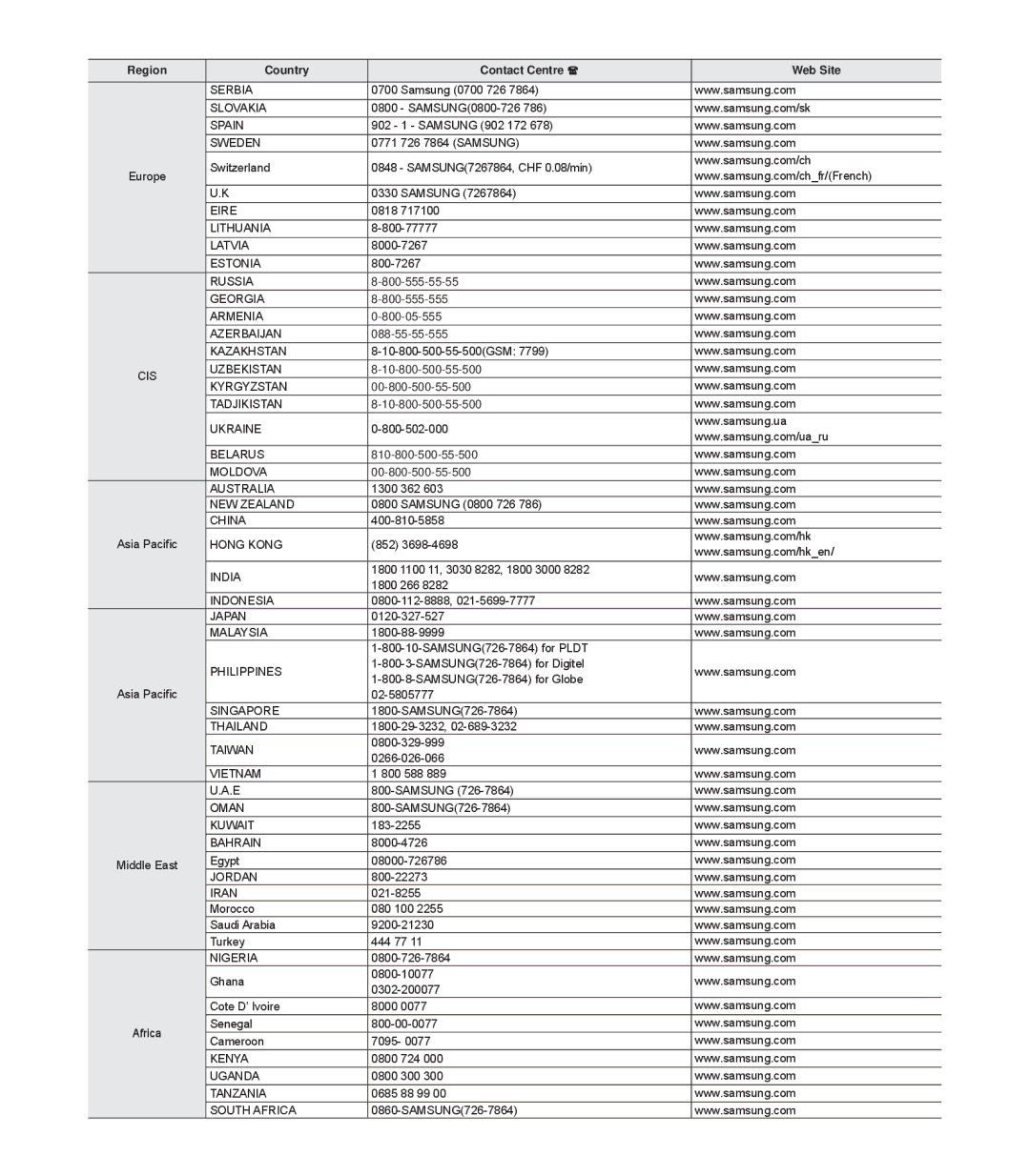 Samsung HMX-S15BP/XER, HMX-S10BP/XER, HMX-S16BP/XER manual Serbia 