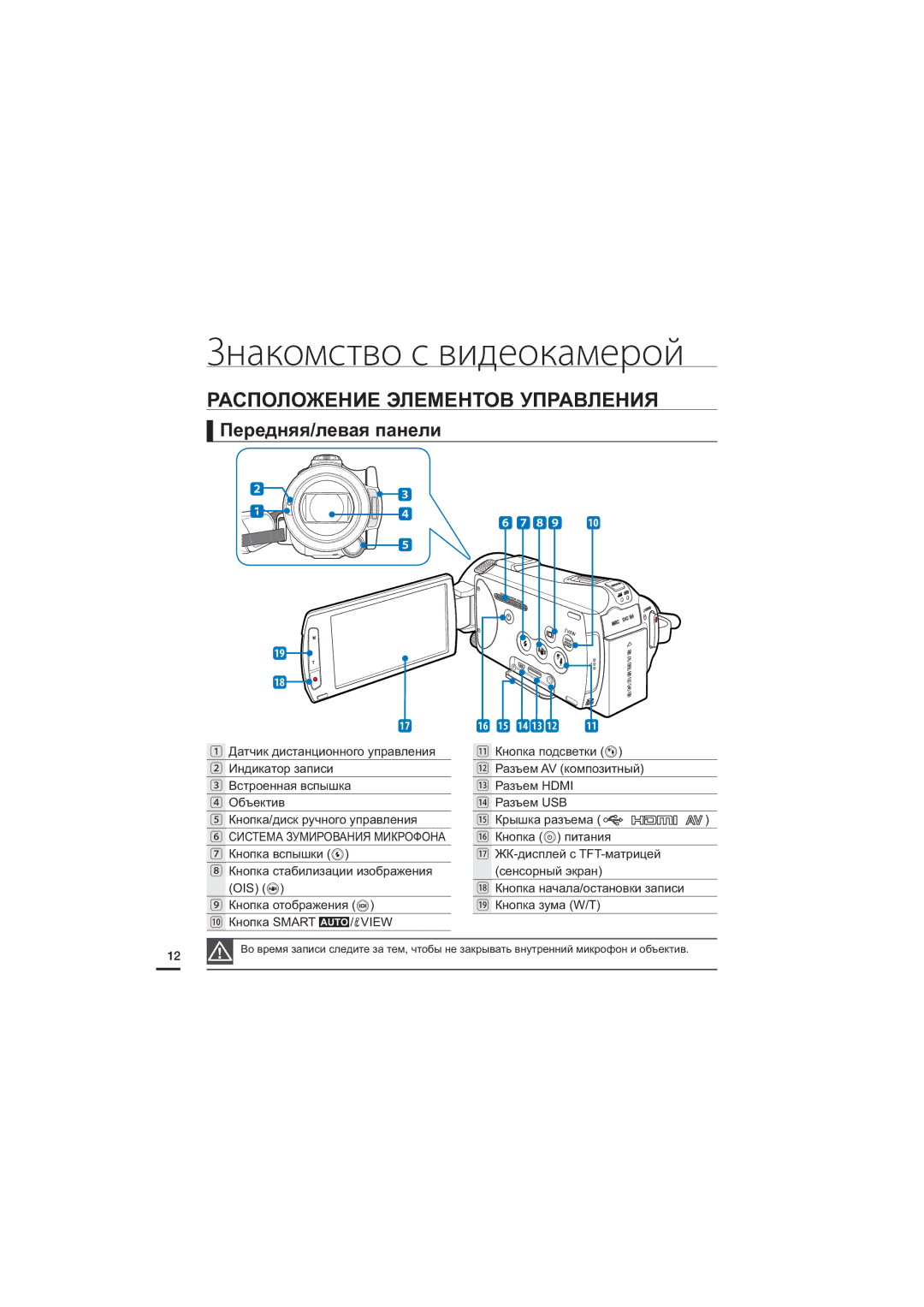 Samsung HMX-S15BP/XER, HMX-S10BP/XER Знакомство с видеокамерой, Расположение Элементов Управления, Передняя/левая панели 