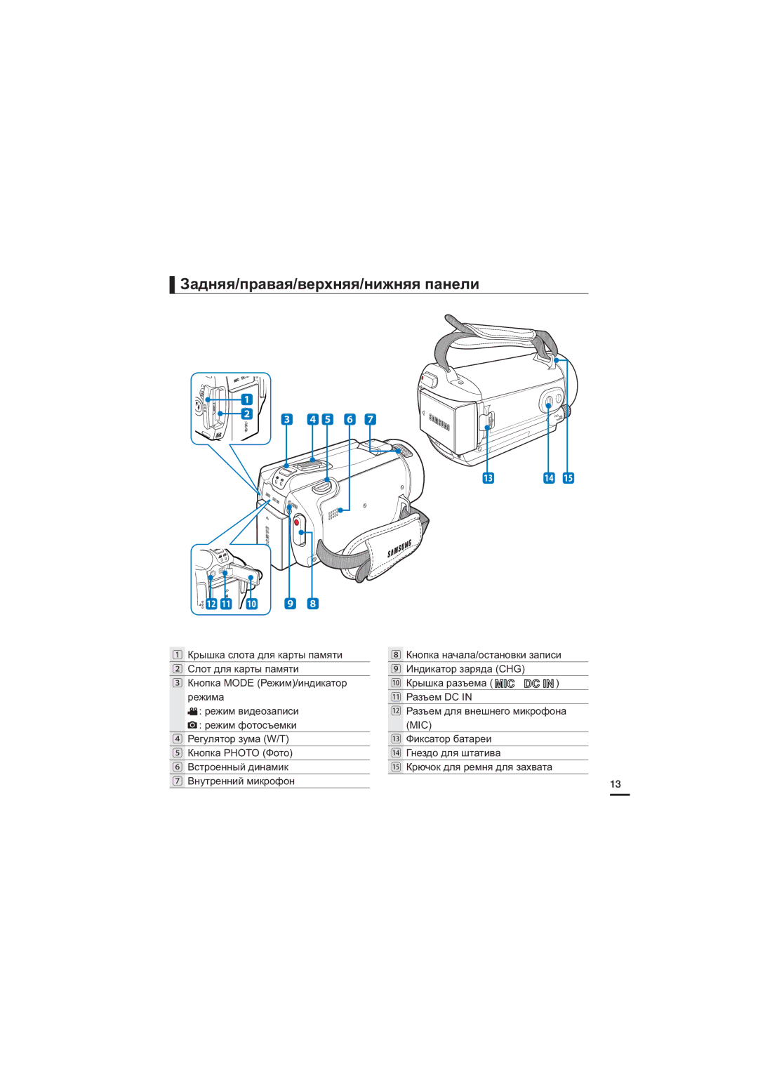 Samsung HMX-S10BP/XER, HMX-S15BP/XER, HMX-S16BP/XER manual Задняя/правая/верхняя/нижняя панели, Внутренний микрофон 