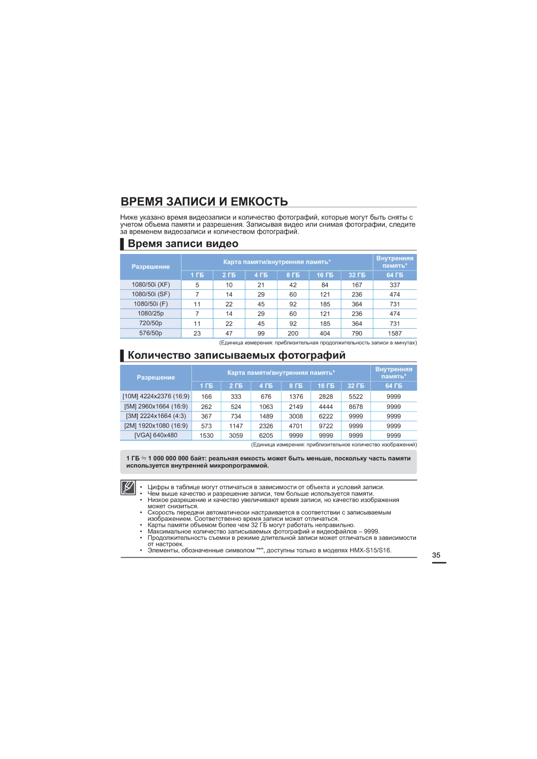 Samsung HMX-S16BP/XER, HMX-S15BP/XER manual Время Записи И Емкость, Время записи видео, Количество записываемых фотографий 