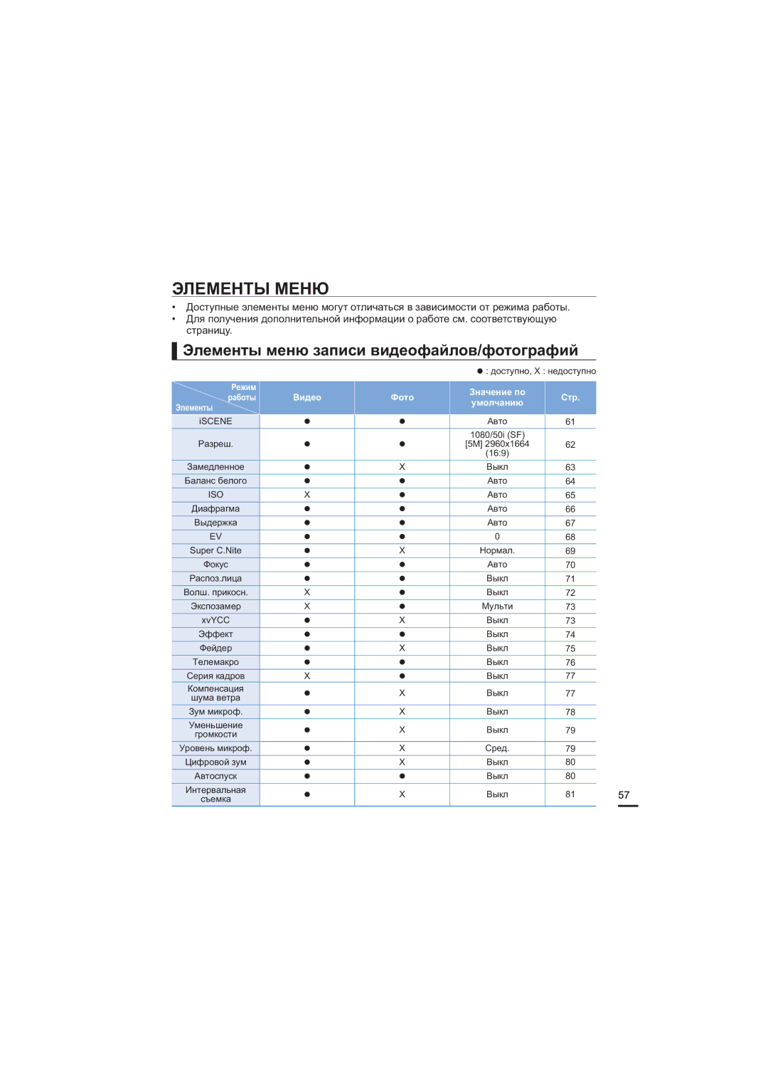 Samsung HMX-S15BP/XER, HMX-S10BP/XER, HMX-S16BP/XER manual Элементы Меню, Элементы меню записи видеофайлов/фотографий 