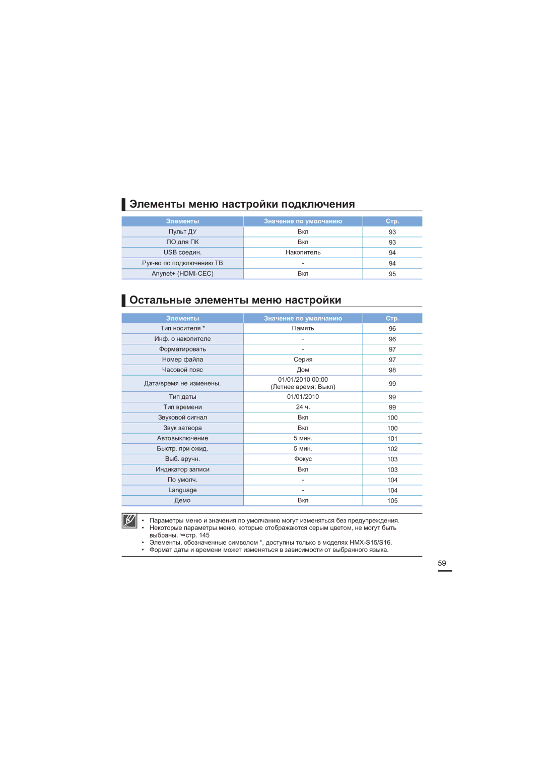 Samsung HMX-S16BP/XER, HMX-S15BP/XER, HMX-S10BP/XER Элементы меню настройки подключения, Остальные элементы меню настройки 