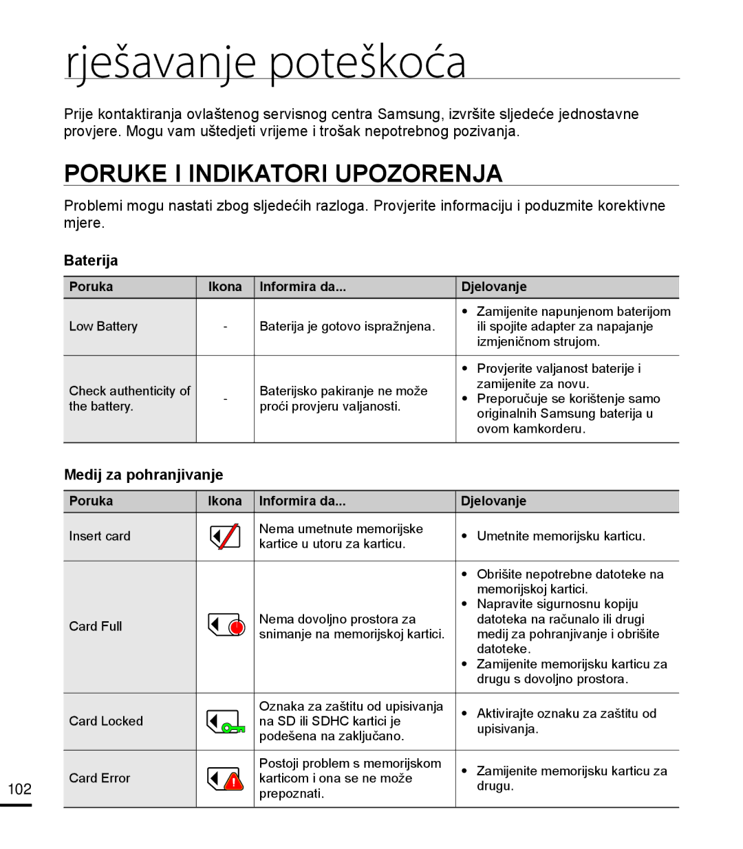 Samsung HMX-T10BP/EDC manual Rješavanje poteškoća, Poruke I Indikatori Upozorenja, Baterija, Medij za pohranjivanje, 102 